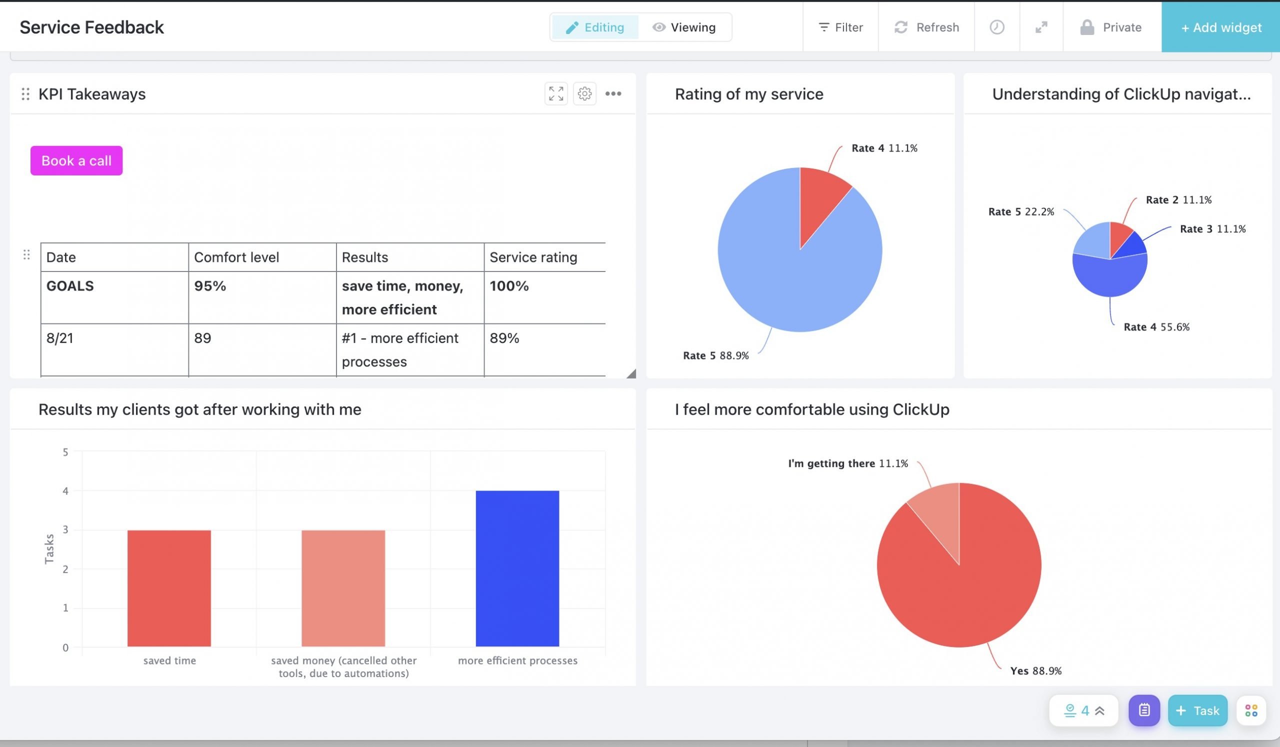 How to Use ClickUp Dashboards To Make DataBased Decisions New Leaf