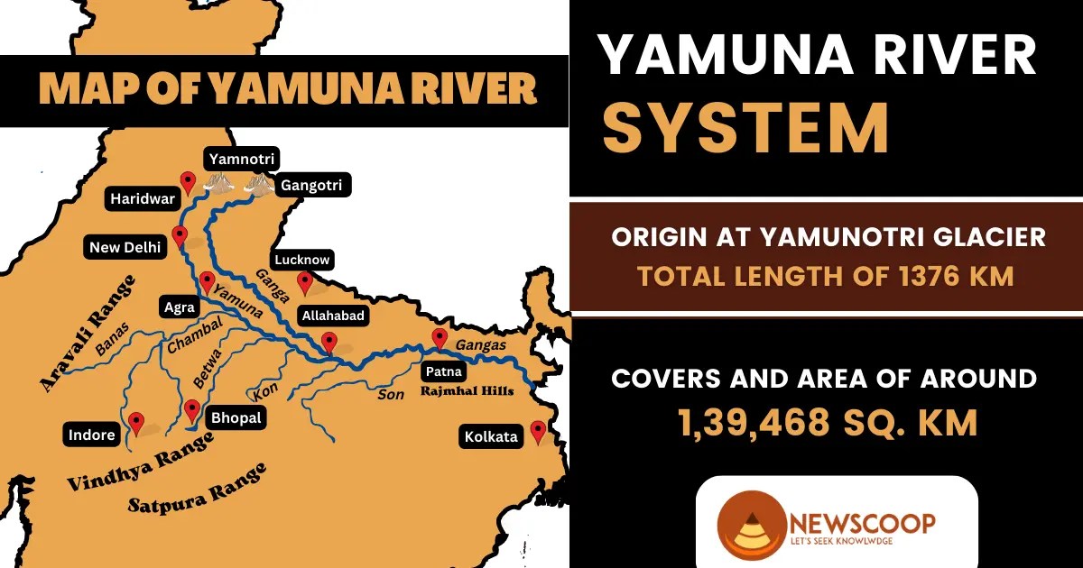 Yamuna River System Map & Tributaries (UPSC )