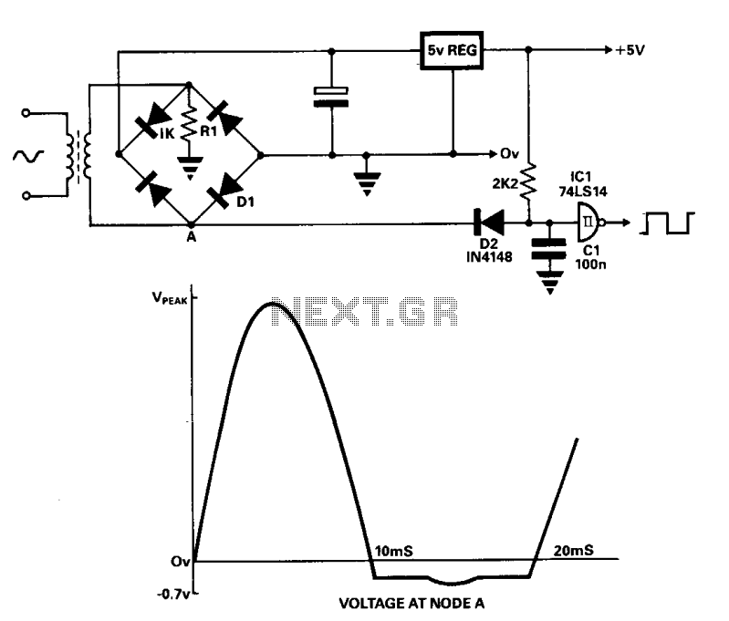 Five Types Of Selected Waveforms Generated The Waveform Generator Download Scientific Diagram Pattern generators also known as data generators or data timing generators typically provide 8 16 or even more synchronized digital pulse streams as a.