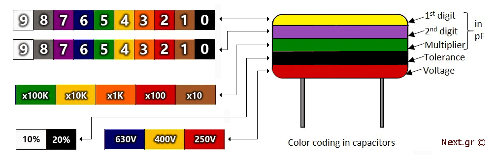 Capacitors Tutorial Page 2 Next Gr