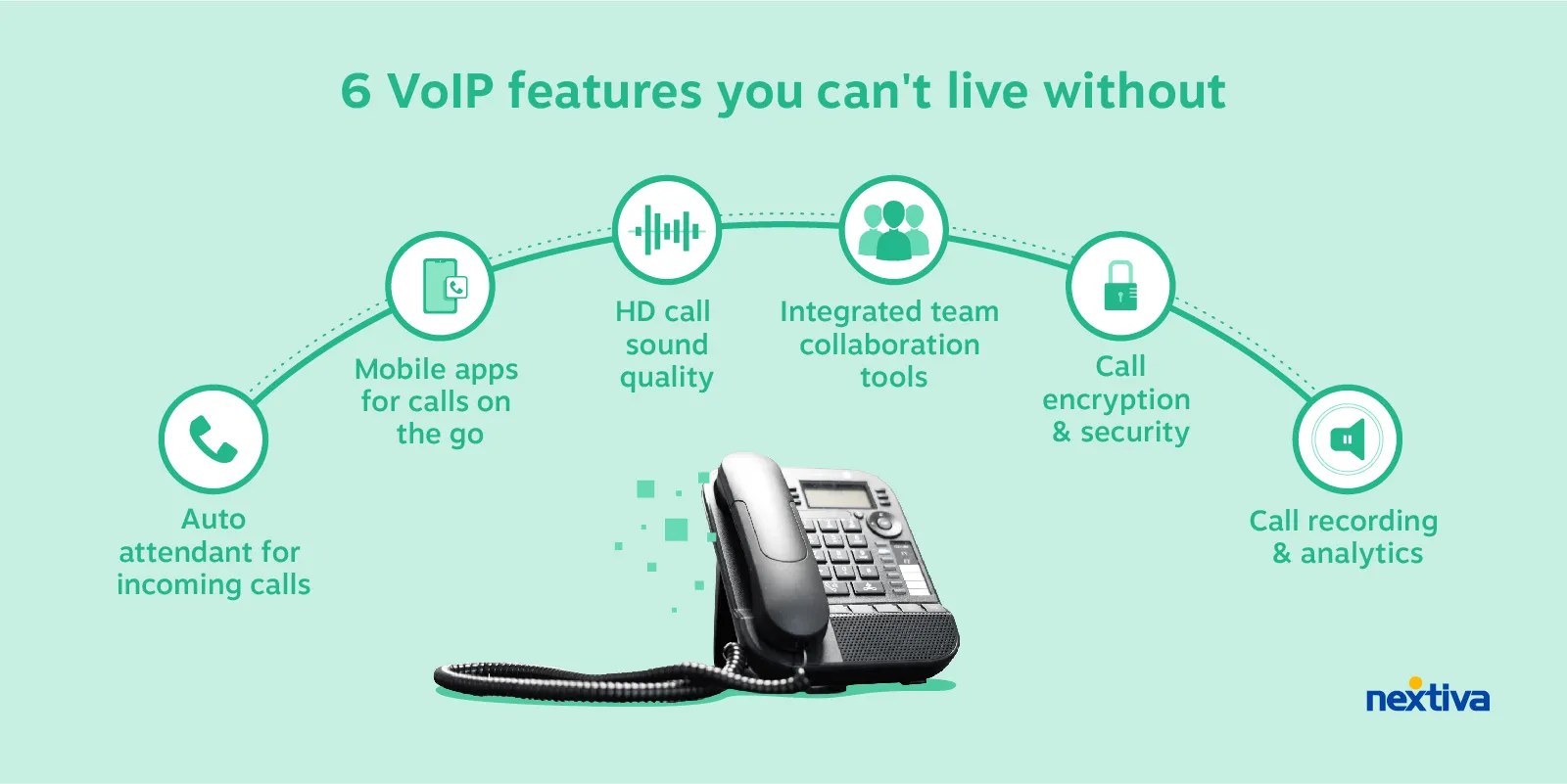 Voip vs. landline: which is better for your business?