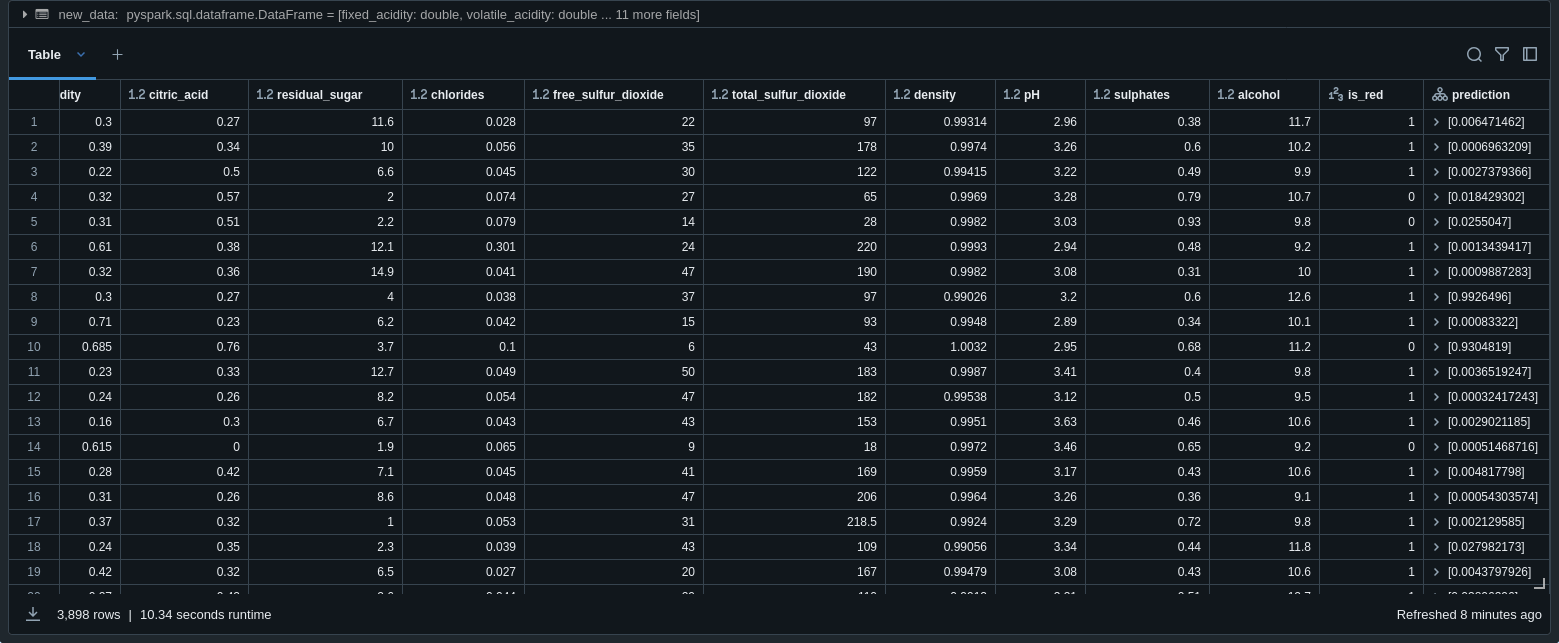 Databricks And Mlflow A Perfect Match For Scalable Machine Learning - Gradient Illustration Collection - Desktop Quality