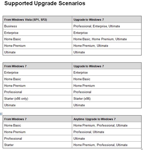 Upgrade Paths From Vista To Windows 7