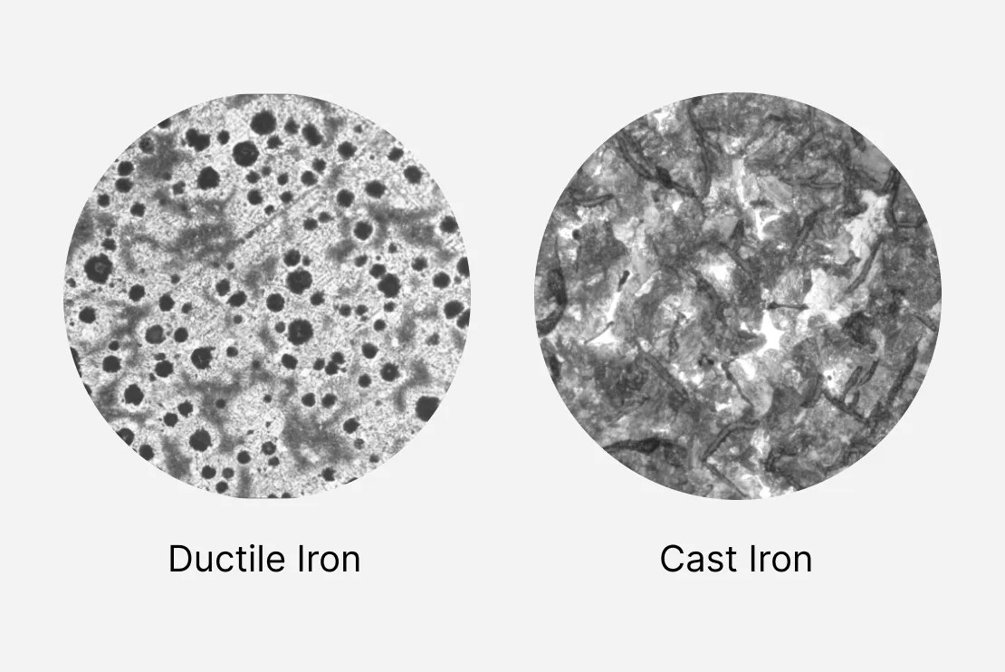 Ductile iron vs cast iron: exploring strengths & differences