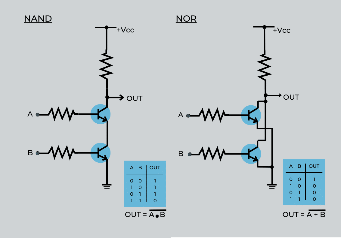 What is NAND Flash memory/ NAND versus NOR