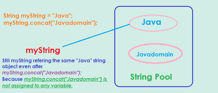 String is immutable, what does it mean?