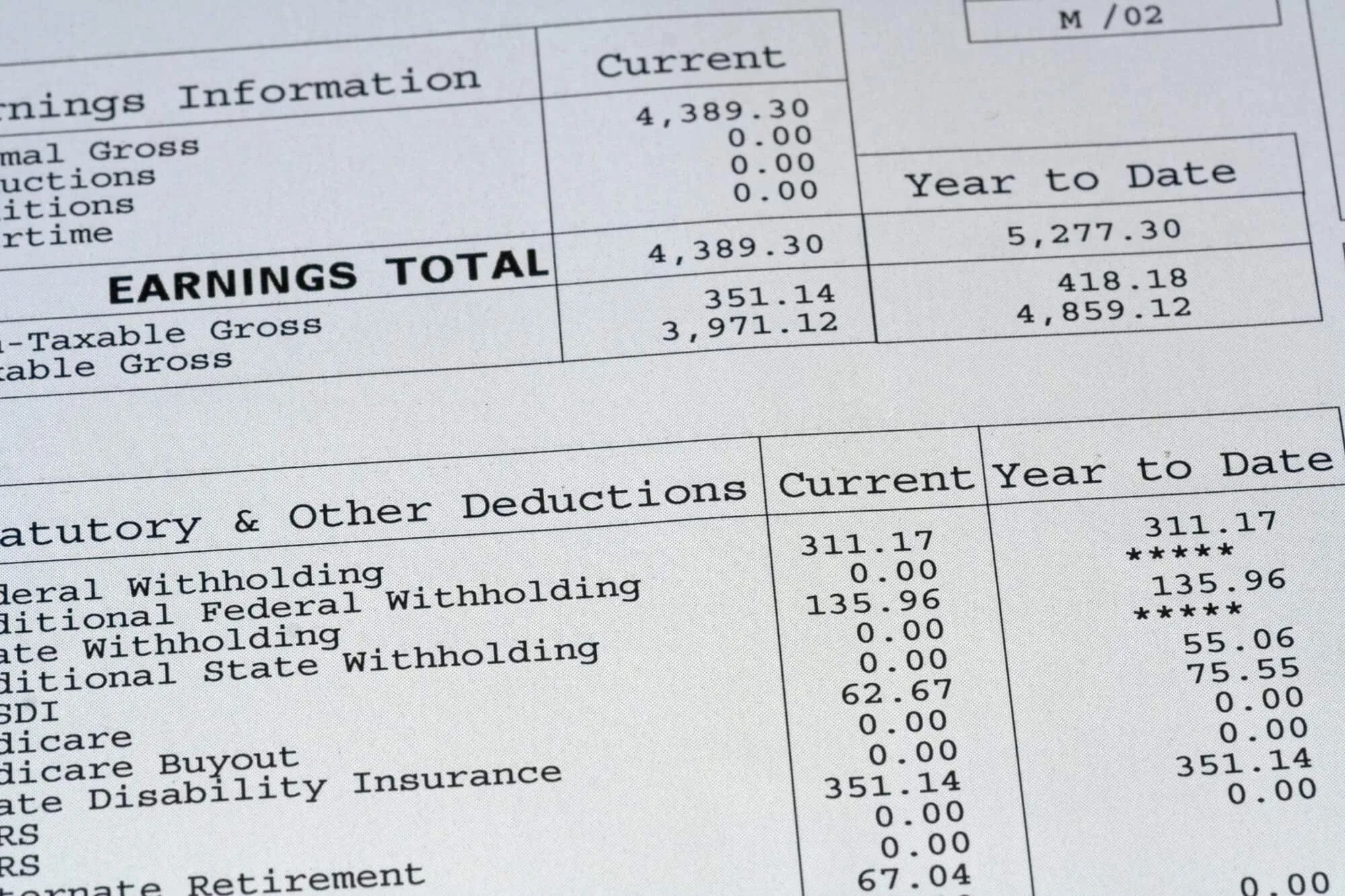 Read more about the article Your Business Payroll Guide to Employee Tax Classification