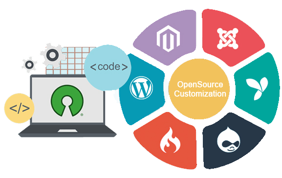 Open Source Customization Services Custome Nbg - Desktop Light Wallpapers for Desktop