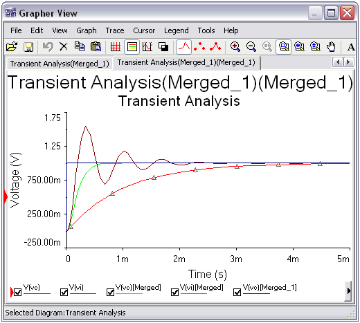 Configuring A Transient Analysis In Multisim National