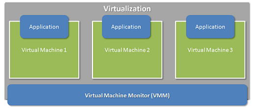 Virtualization Basics – New-Hope-Net