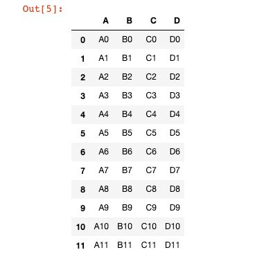 Python How Can I Concatenate Pandas Dataframes By Column And Index - HD Landscape Illustrations for Desktop