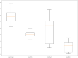 How To Create Boxplots In Python Using Matplotlib Nick Mccullum
