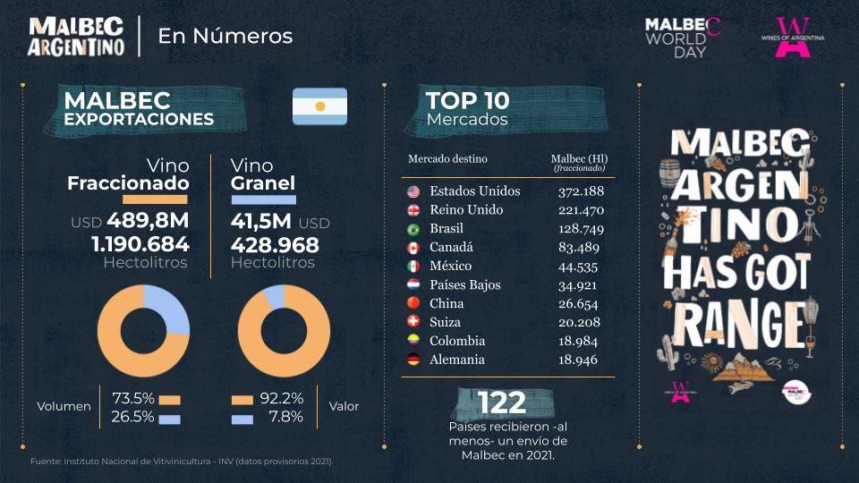 Malbec Argentino