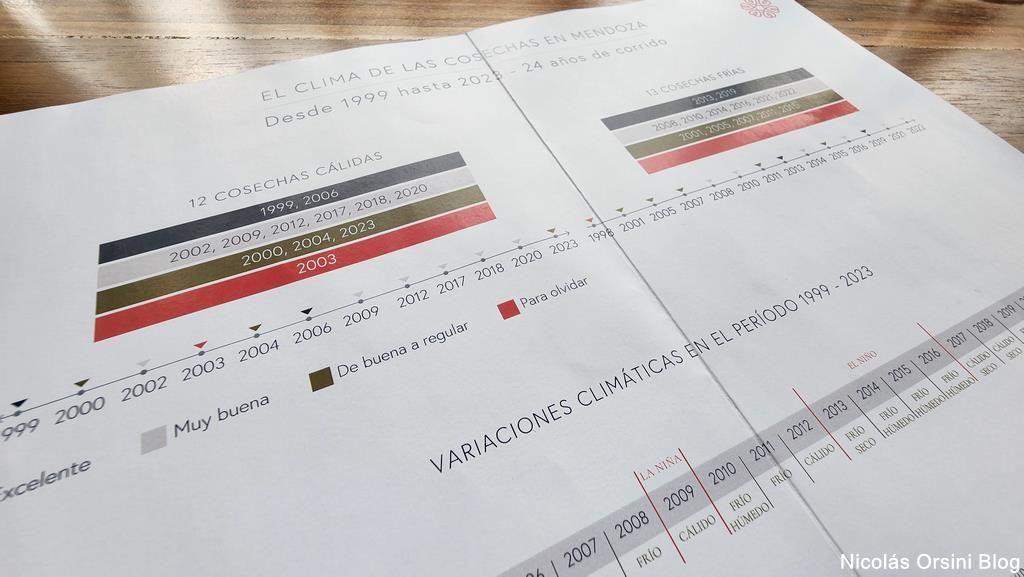 Reporte Quinquenal de cosecha