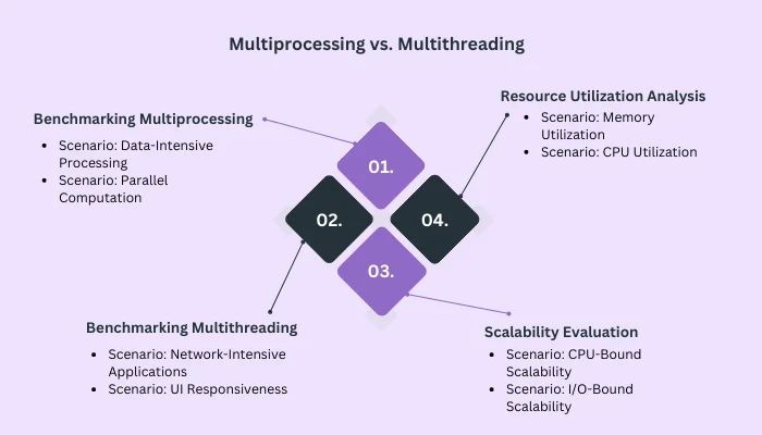 All You Need To Know About Multiprocessing vs Multithreading