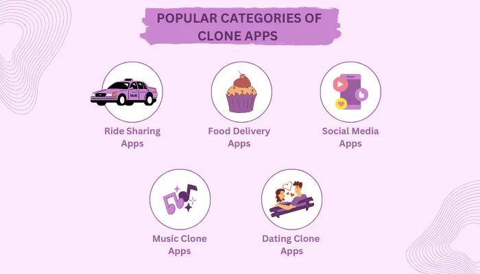 Clone app development: profitable niche for businesses