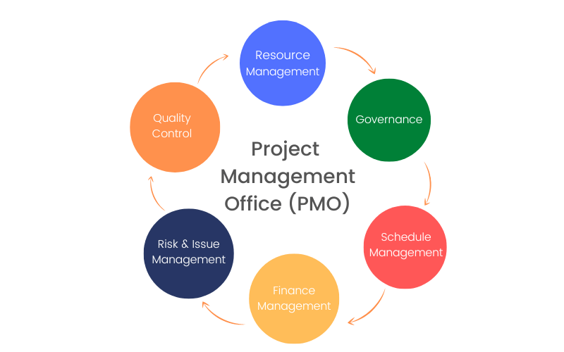 Project-Management-Office-Infographic.webp?utm_source=chatgpt Top IT Certifications for Jobs in the US