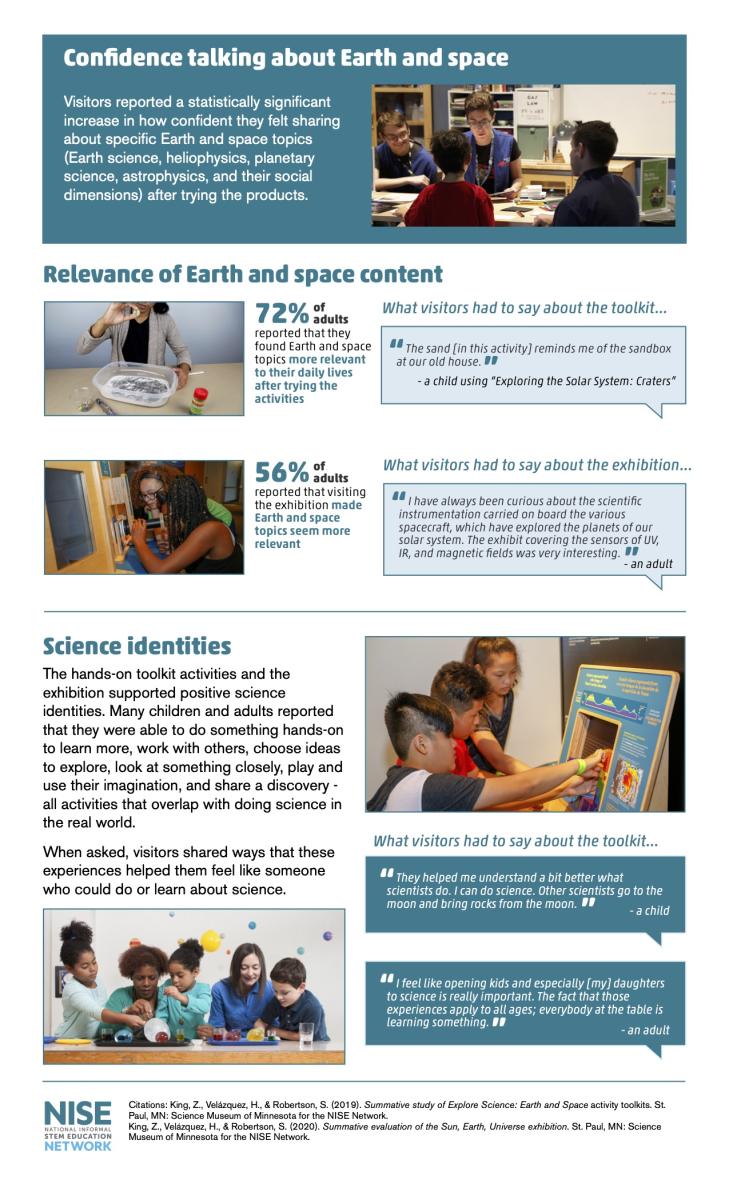 Read the latest news and articles about astronomy and space science. Explore Science Earth Space Activity Toolkits Summative Study 2019 Nise Network