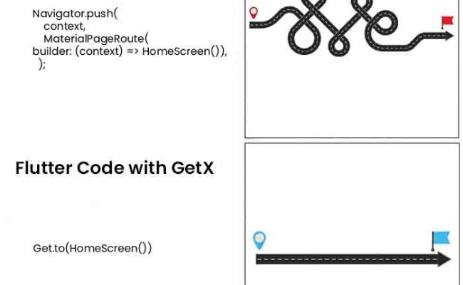 Understanding Of Flutter State Management Using GetX