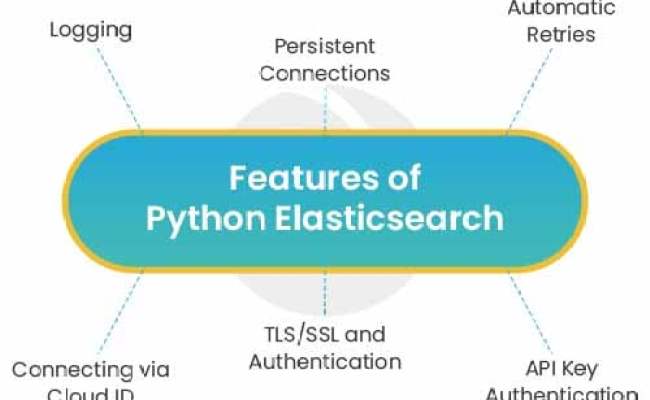 Elasticsearch Python Simplify Elasticsearch Data Analysis With