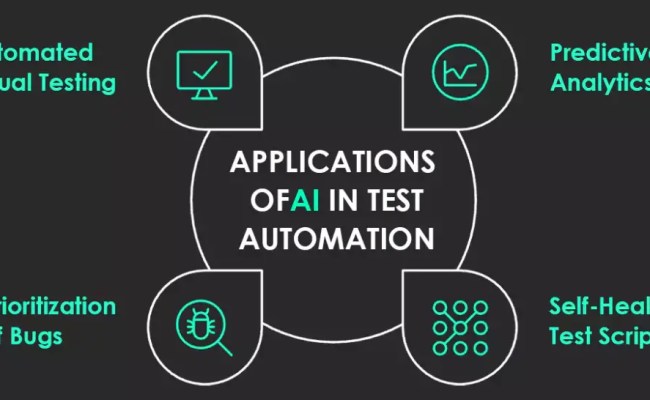 Transform Test Automation With AI & ML | Nitor Infotech