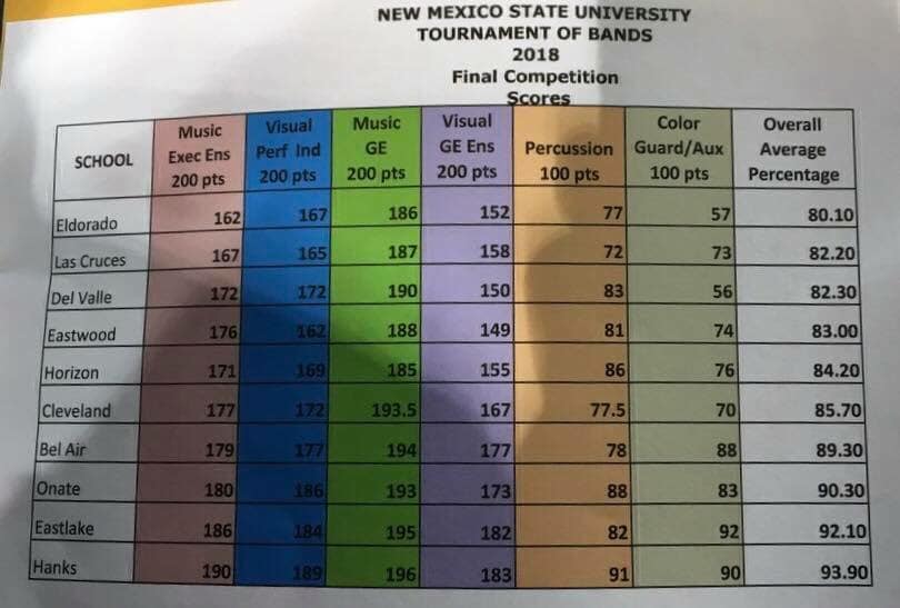 nmsu-2018-tournament-of-bands-new-mexico-pageant-of-bands