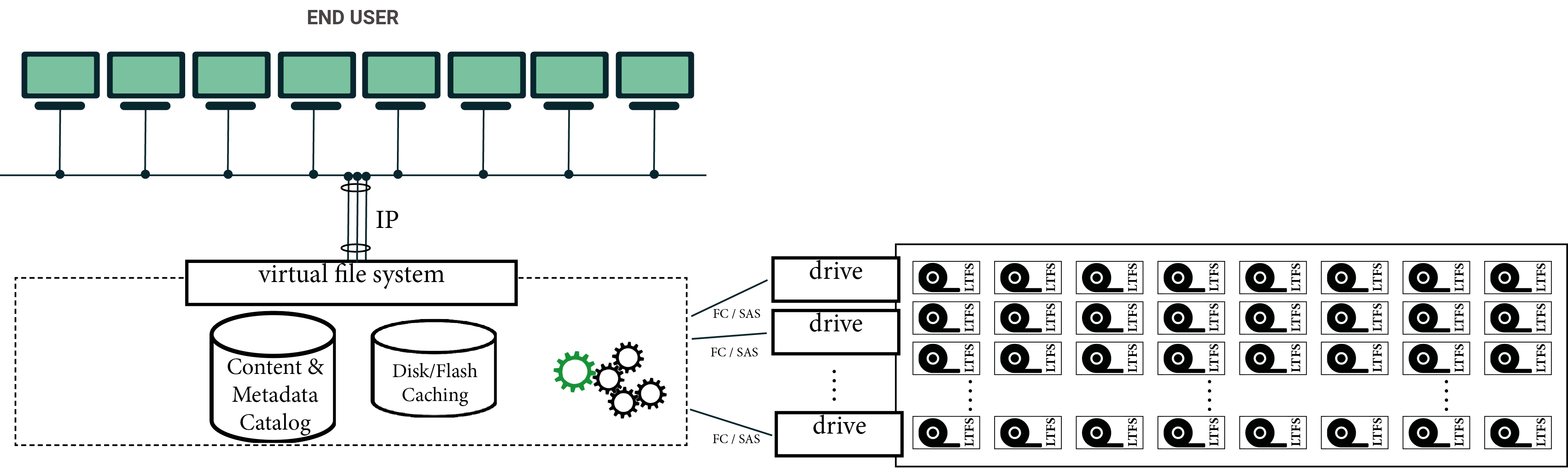 Nodeum Scaling Up For Exabyte Environments - Gorgeous Gradient Design - 8K