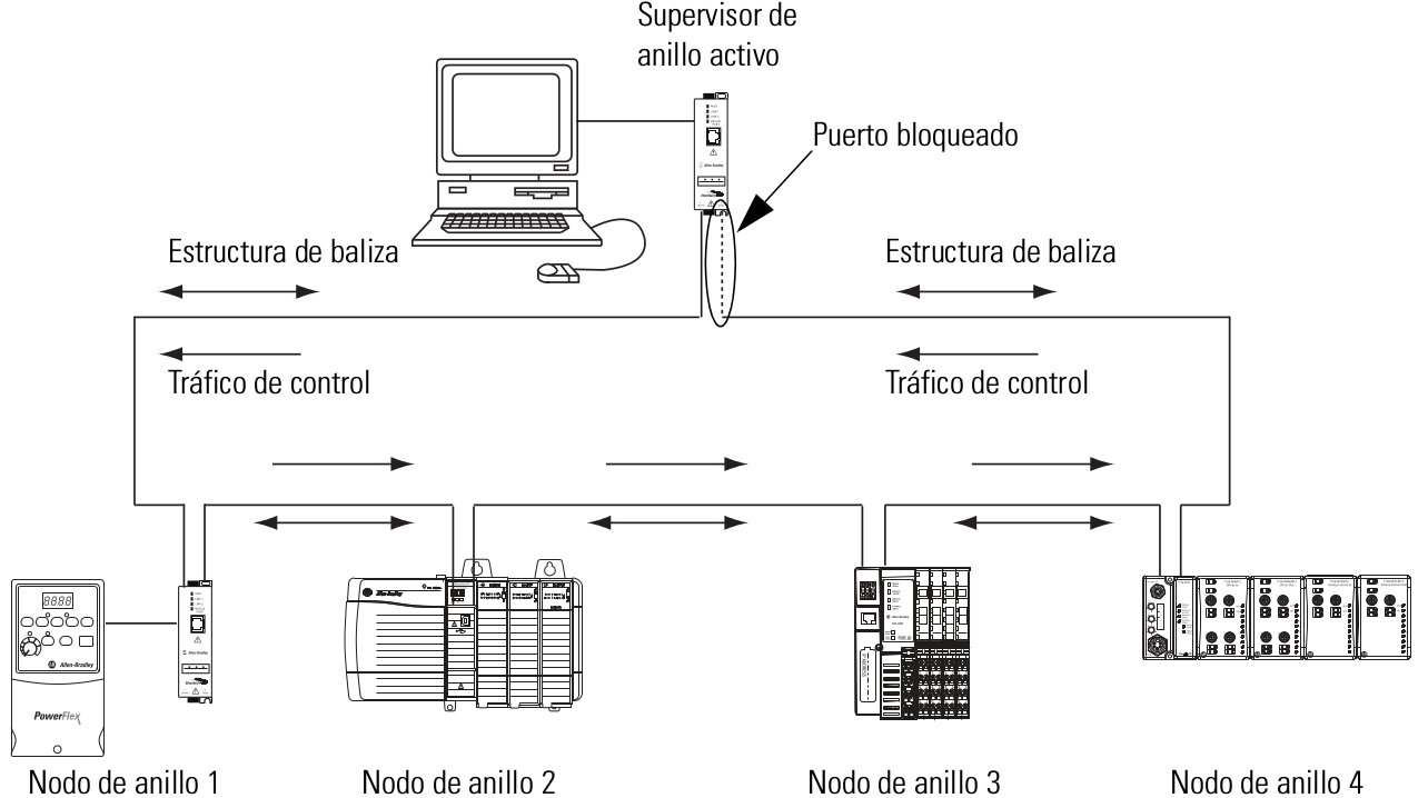 Anillo En D De Administración De Cable Allen Tel - Modelo GB13C, Ideal Para Organizar Cables En Instalaciones Eléctricas