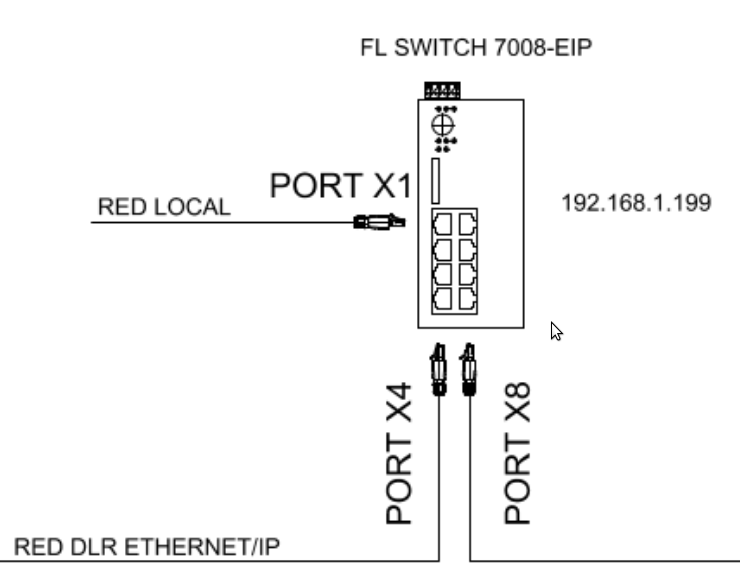 Diseño de Red en Anillo DLR Ethernet/IP 2 (Direccionamiento IP y ...