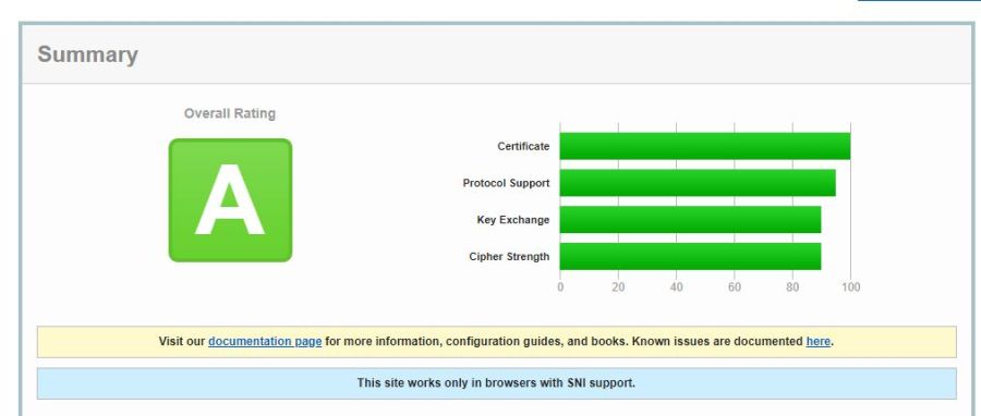 Risultato test inserimento certificato https nel vostro sito web
