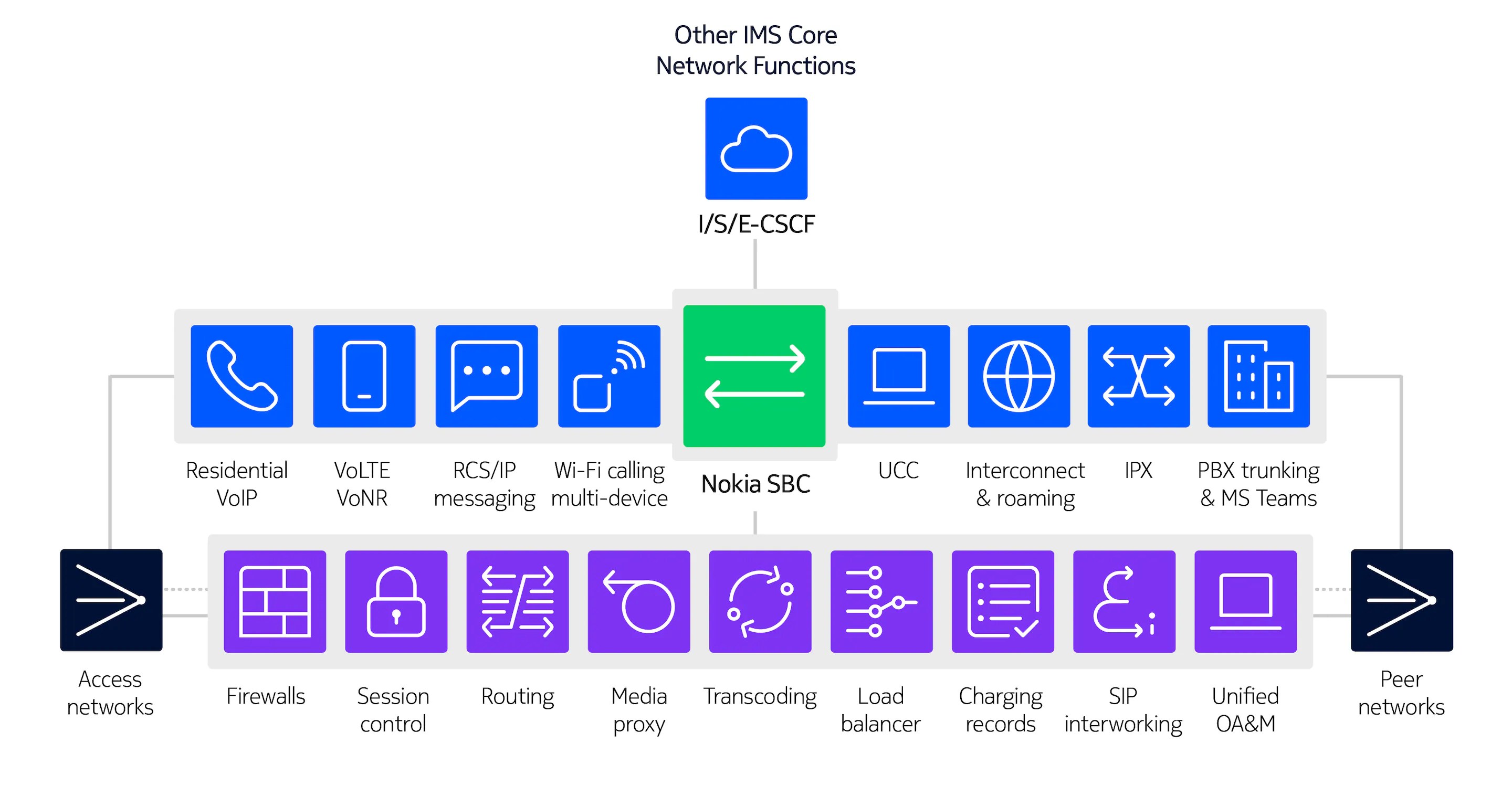 Nokia Session Border Controller Data Sheet En Pdf Session - Vintage Photo Collection - 8K Quality