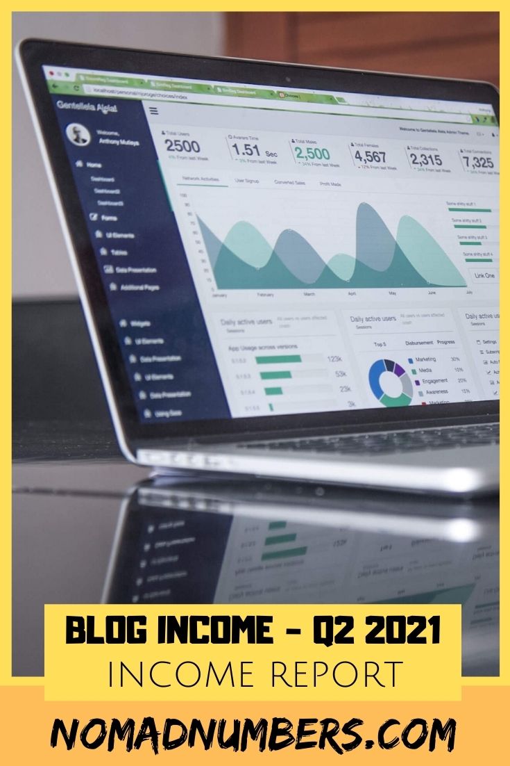 Blog Income Report - Q2 2021 — Nomad Numbers