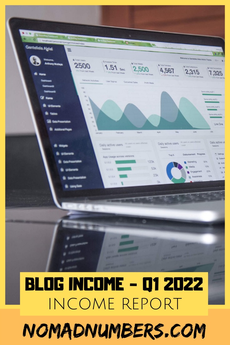 Blog Income Report - Q1 2022 — Nomad Numbers