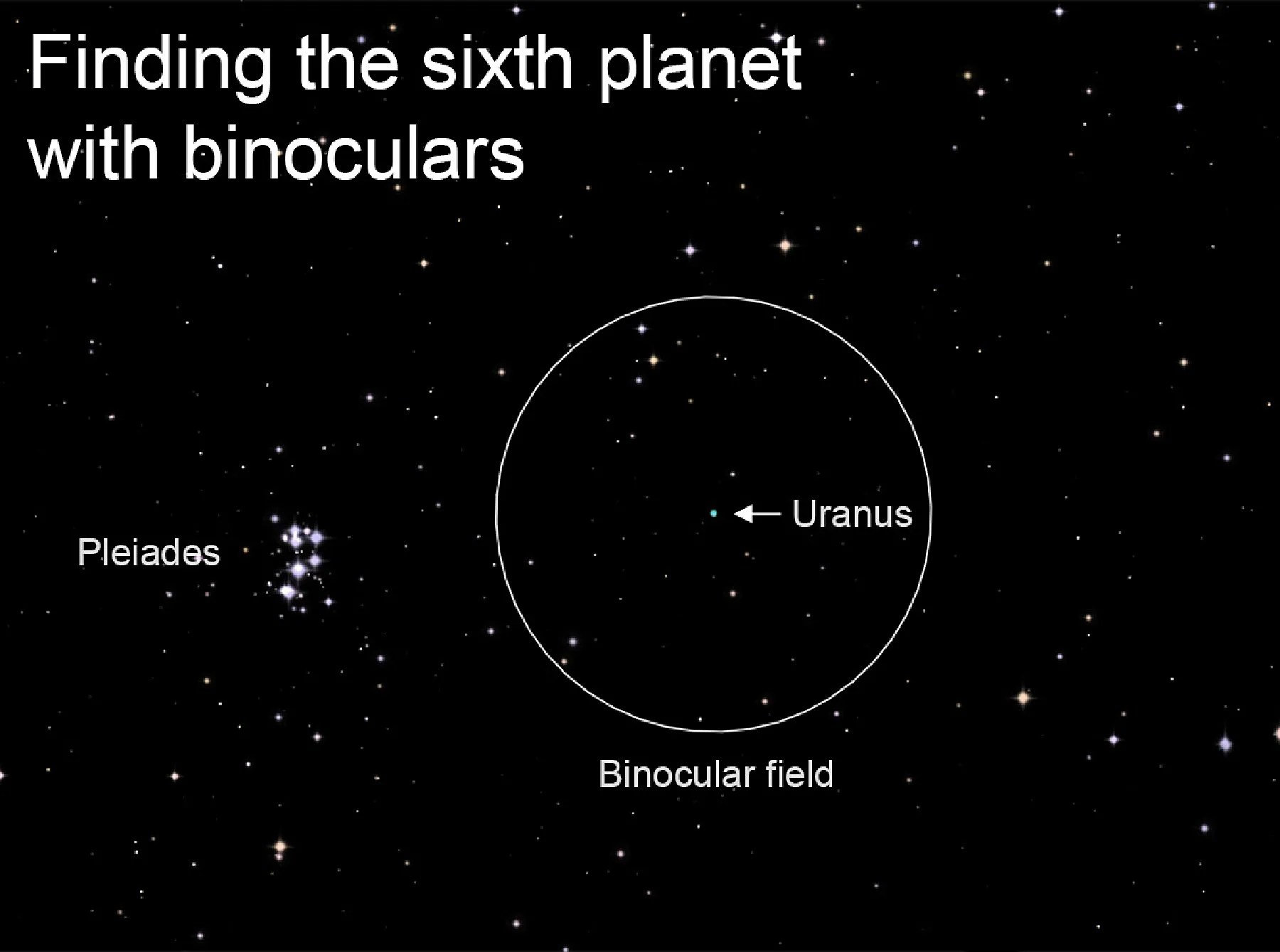 Uranus, the third-largest planet in our solar system, is sometimes visible with the unaided eye.
