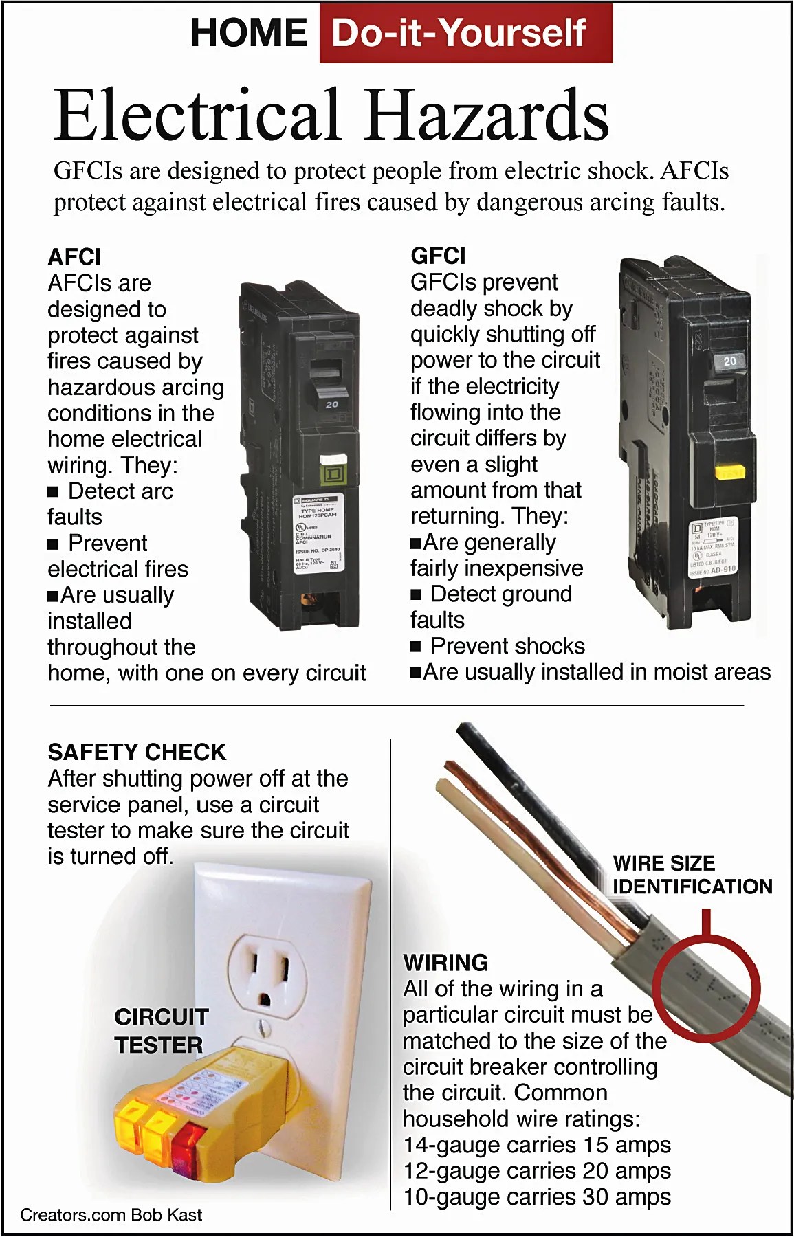 Electrical hazards