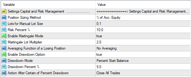 mt4 Capital and risk management