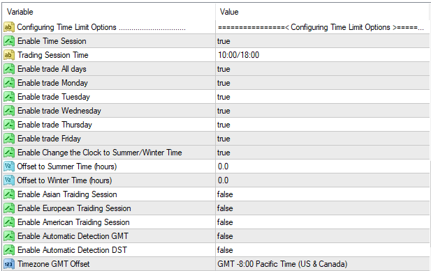 mt4 Setting up trading on specific days