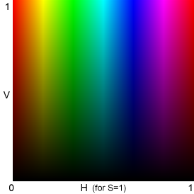 For hsv, hue range is 0,179, saturation range is 0,255 and value range is 0,255. Light And Color An Introduction