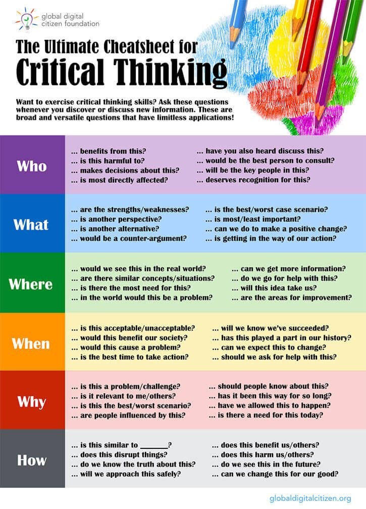 developing critical thinking skills in business ilt