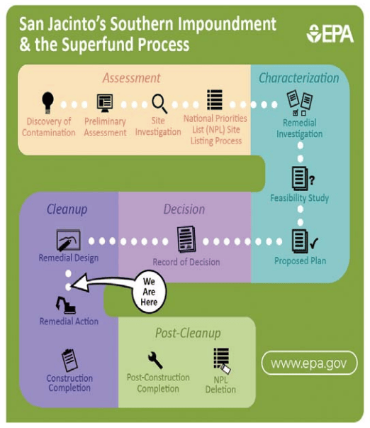 epa process