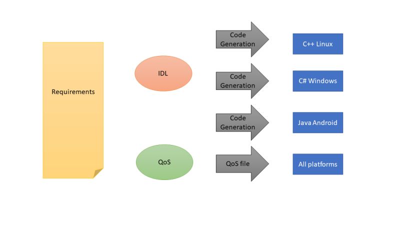 It Charts Advanced It Distribution Services Data Porting Services - Stunning Retina Dark Illustrations | Free Download