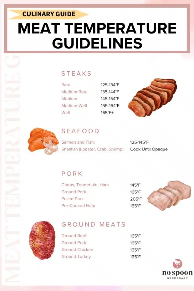 Meat temperature guide for beginners: perfect cooking tips