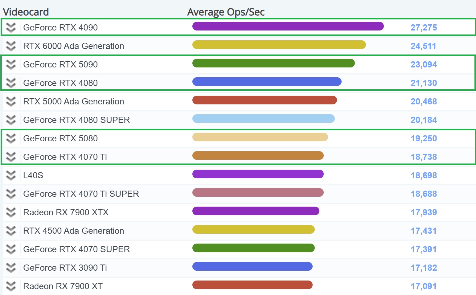 GeForce RTX 5090 Liegt Im GPU Compute Benchmark Deutlich Hinter RTX Chart GPU Compute 