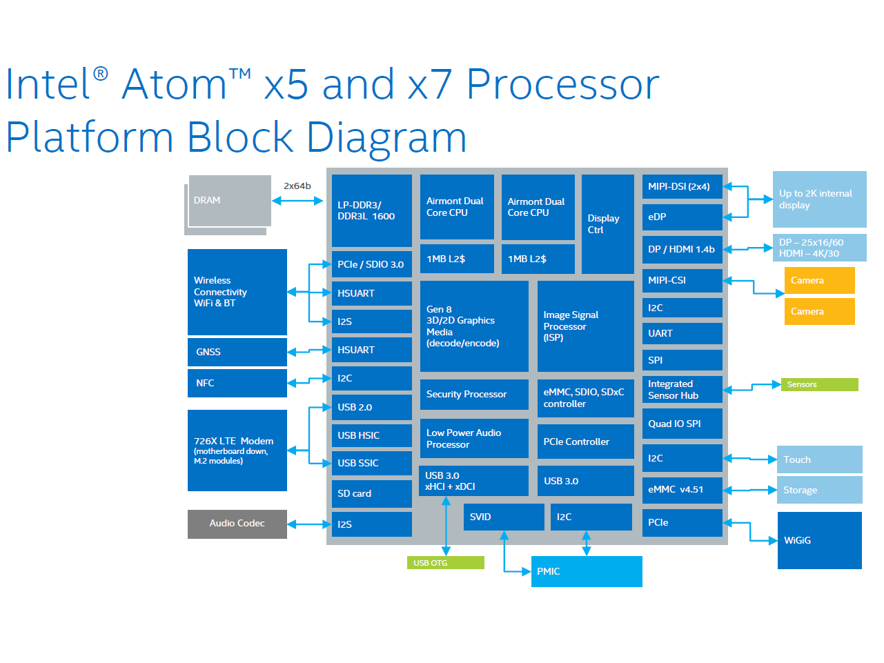 Intel Atom X5 Z8350 Vs Intel Atom X5 E8000