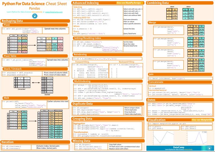 Cheatsheets Pentru Python Pdf Apache Spark Python Programming - Best Dark Patterns in Full HD