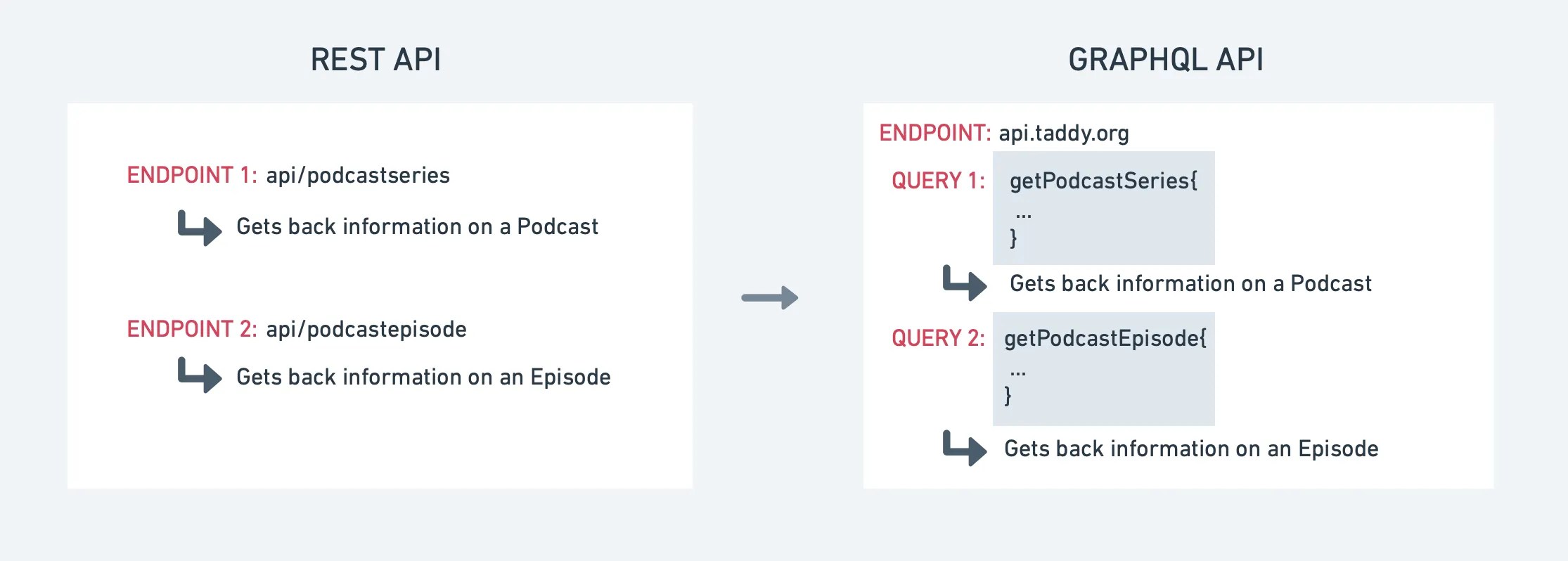 Intro to Taddy’s API (2) Intro to Taddy’s API (2)