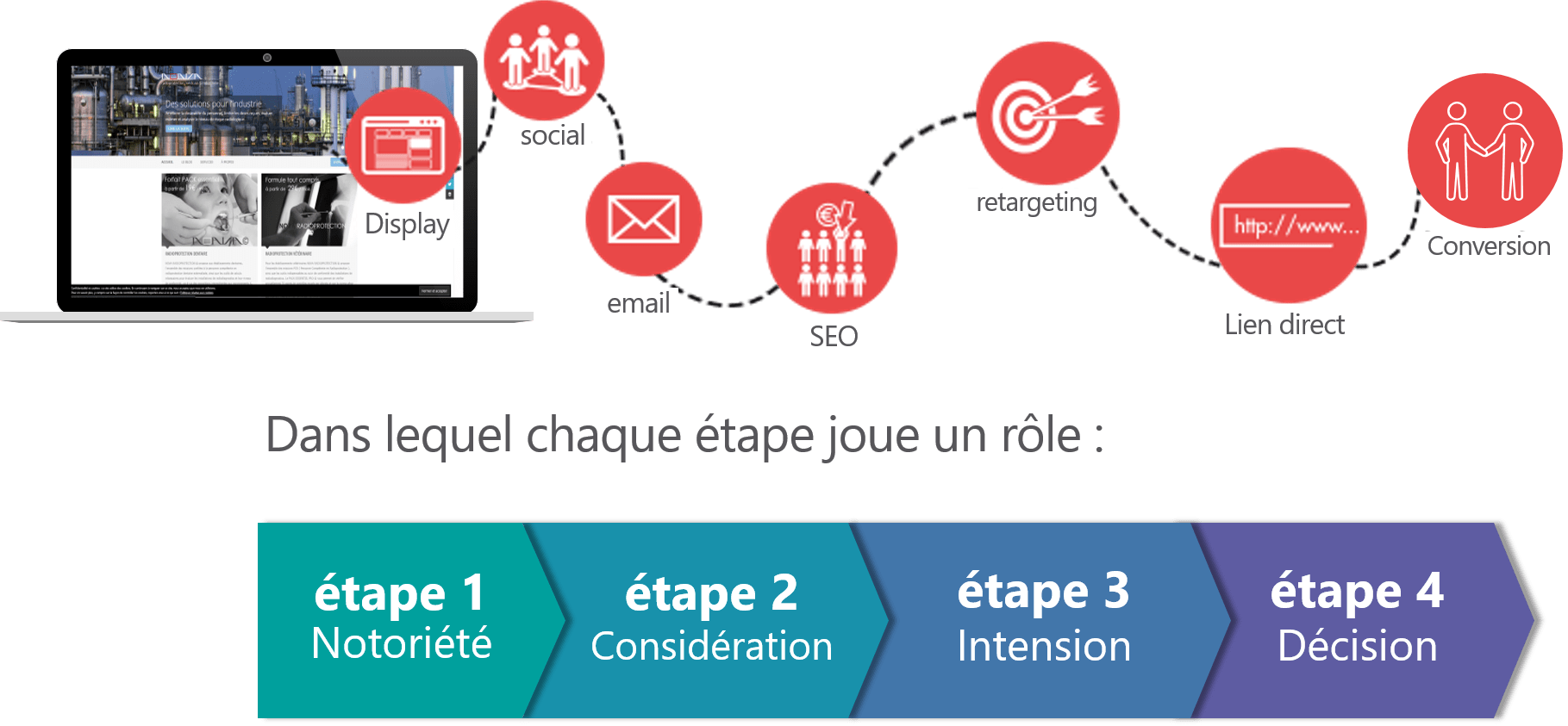 Les services de conseils en radioprotection n'échappent pas à la règle de définition du processus de commande pour toute adhésion à un service collaboratif. Découvrez comment  NOVA RADIOPROTECTION © suscite l'intérêt et l'adhésion de ses nouveaux collaborateurs aux offres proposées.