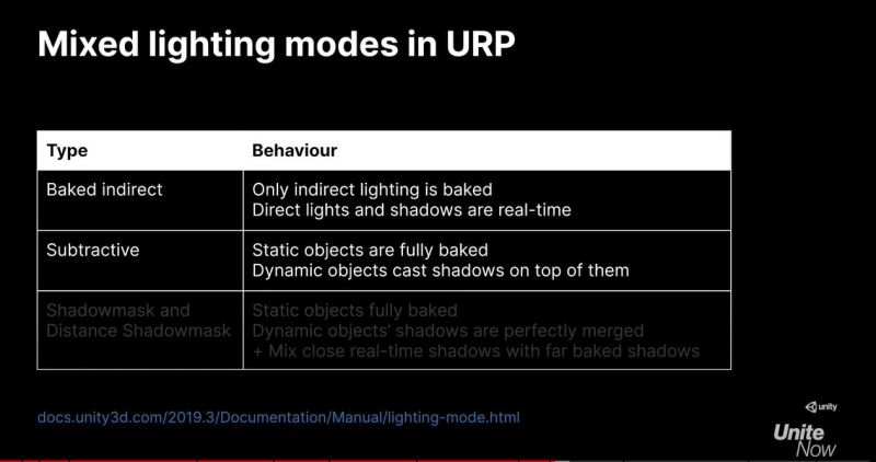 Tutorials And Tips For Lightmapping Shadows In Unity Noveltech - Stunning Mountain Photo - HD