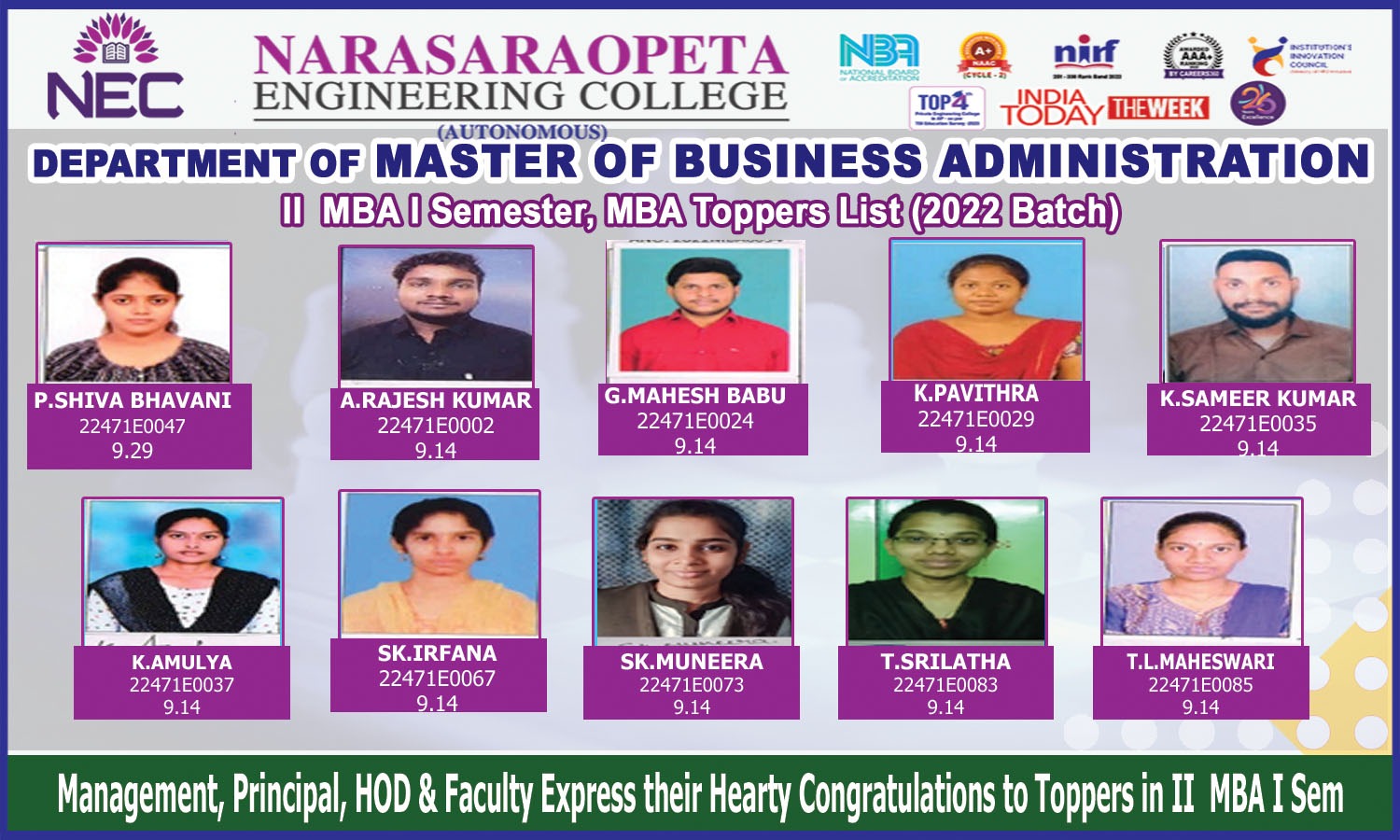 II MBA I Semester, MBA Toppers List (2022 Batch)