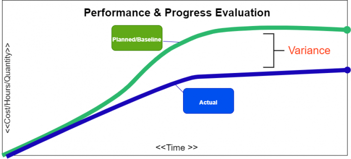 What Is Cost Account In Primavera P6 Used For Cost Accounting Accounting Cost Both A and B are correct E.